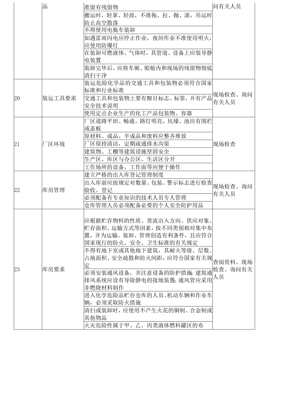 危化品企业安全生产执法检查重点.docx_第3页