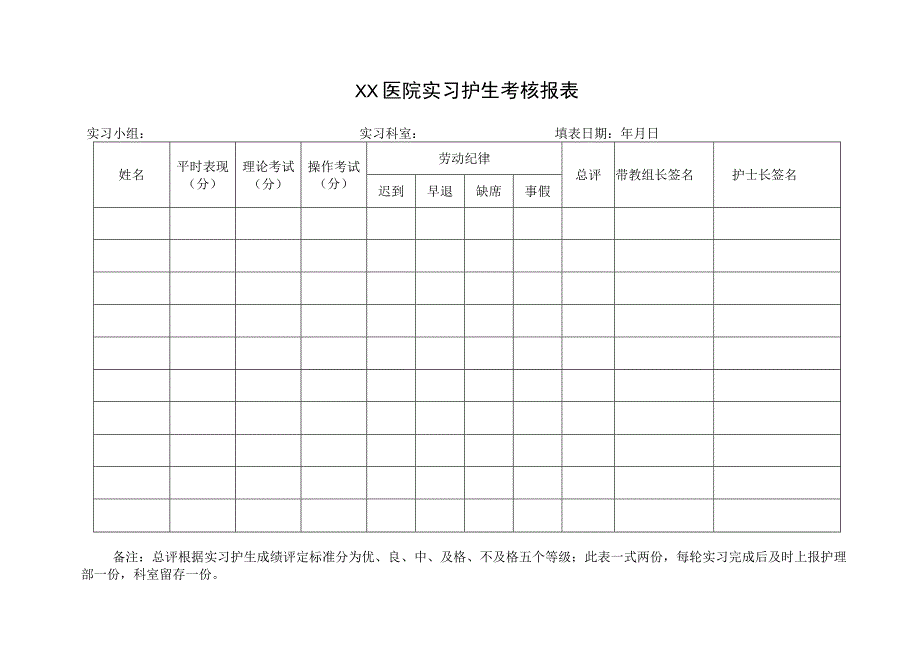 实习护生考核报表.docx_第1页