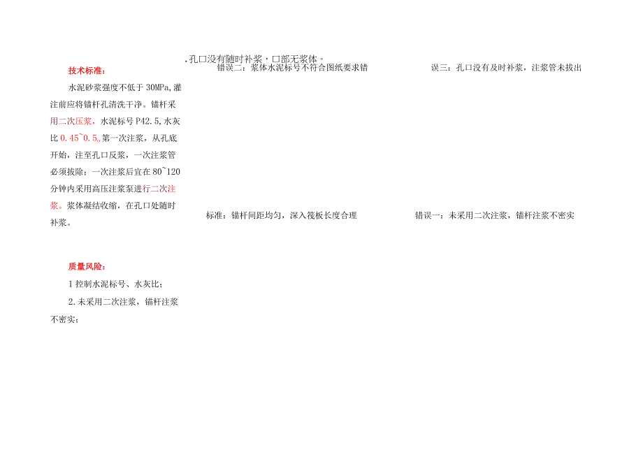 抗浮锚杆成孔注浆技术标准.docx_第2页