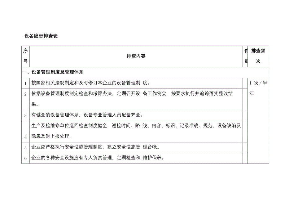 设备隐患排查表.docx_第1页