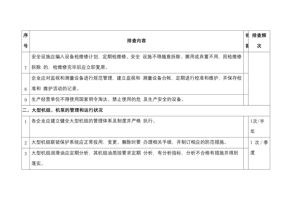 设备隐患排查表.docx_第2页