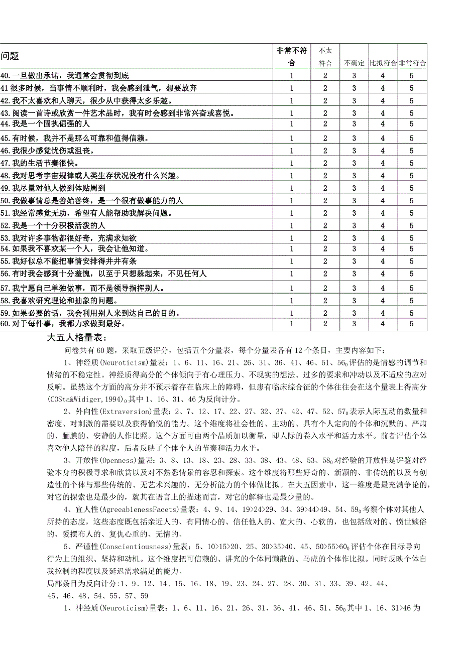 大五人格量表及评分标准.docx_第2页