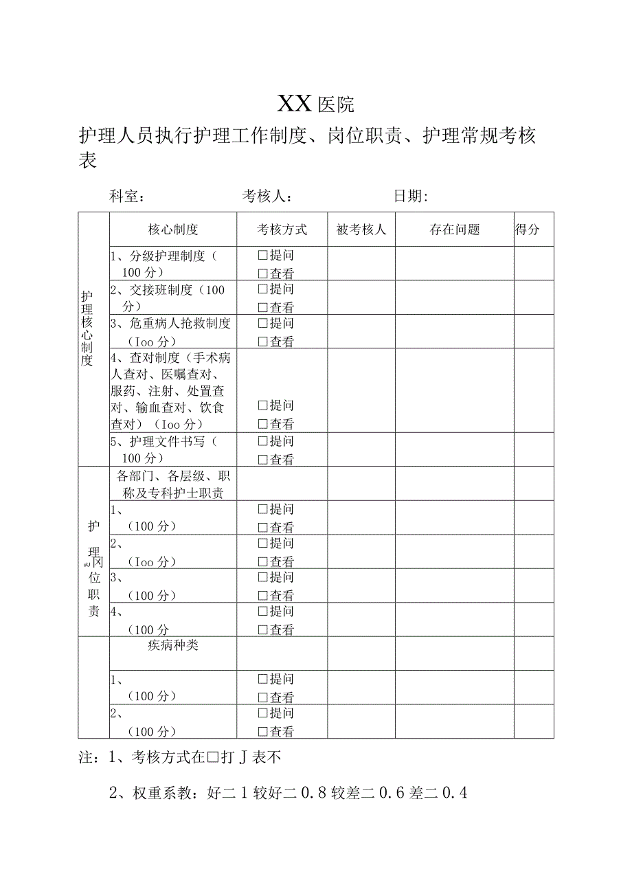 医院护理人员执行护理工作制度、岗位职责、护理常规考核表.docx_第1页