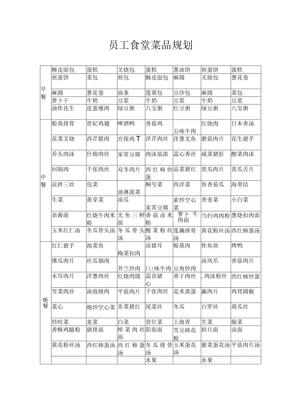 员工食堂菜品规划.docx_第1页