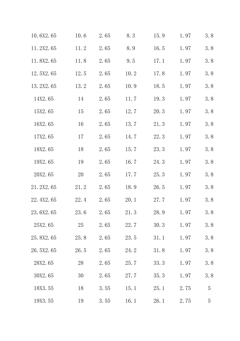 常用O型密封圈尺寸参照表.docx_第2页