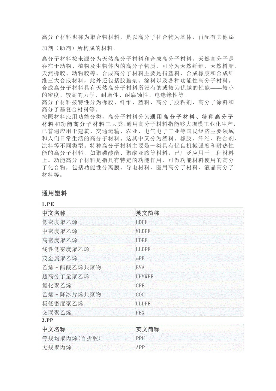 高分子材料分类及英文简称.docx_第1页