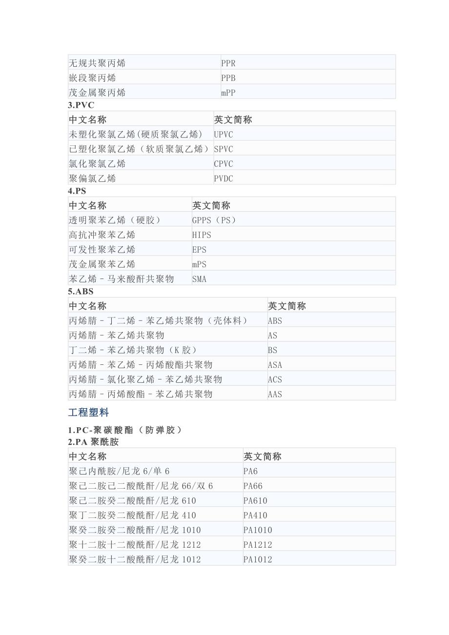 高分子材料分类及英文简称.docx_第2页