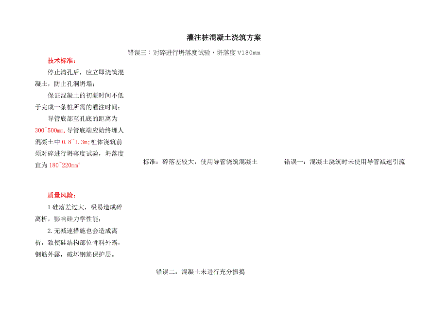 灌注桩混凝土浇筑技术措施.docx_第1页