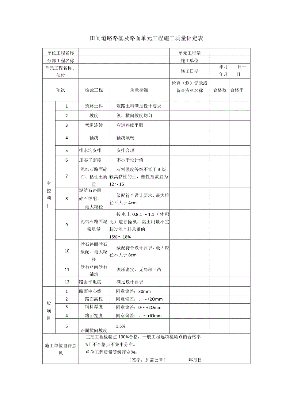 田间道路路基及路面单元工程施工质量评定表.docx_第1页