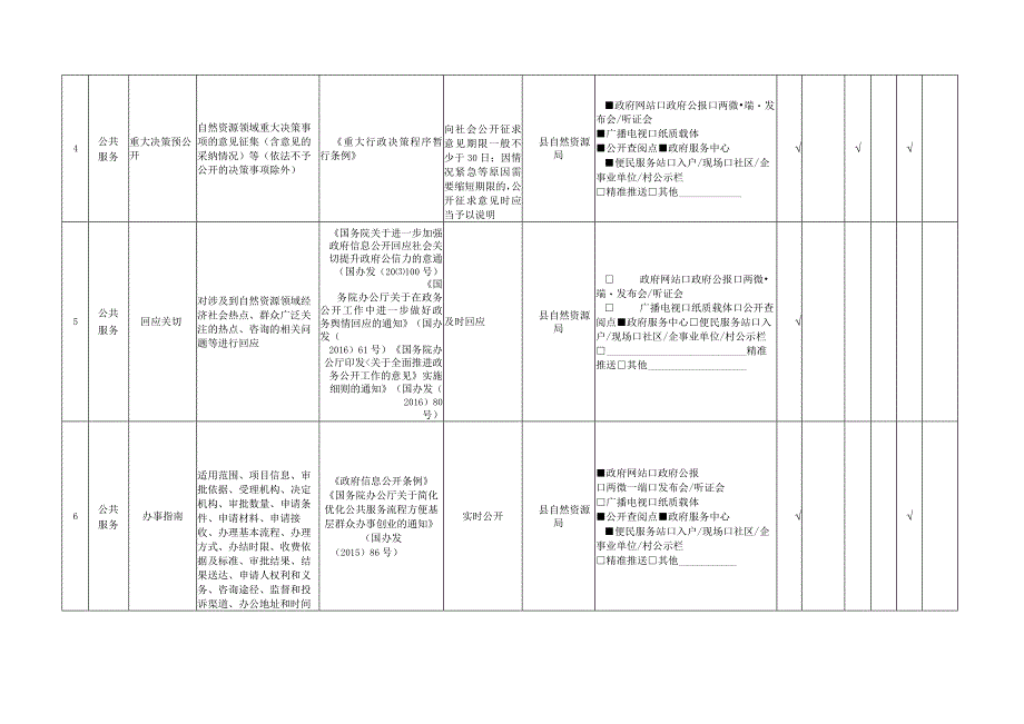 自然资源领域基层政务公开标准目录.docx_第2页