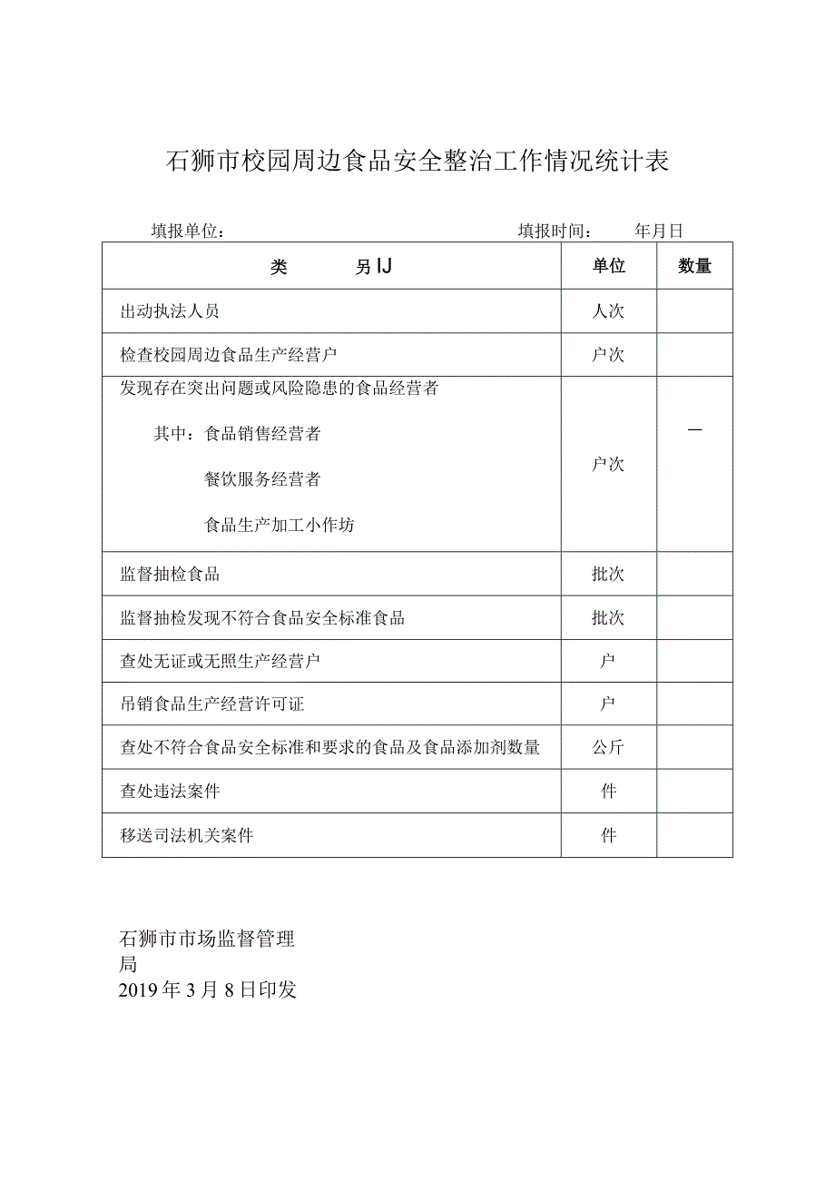 石狮市校园周边食品安全整治工作情况统计表.docx_第1页