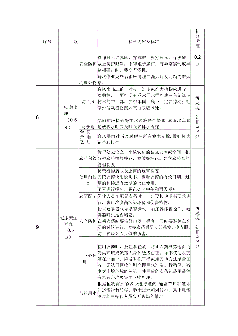 绿化养护考核检查评分标准.docx_第3页