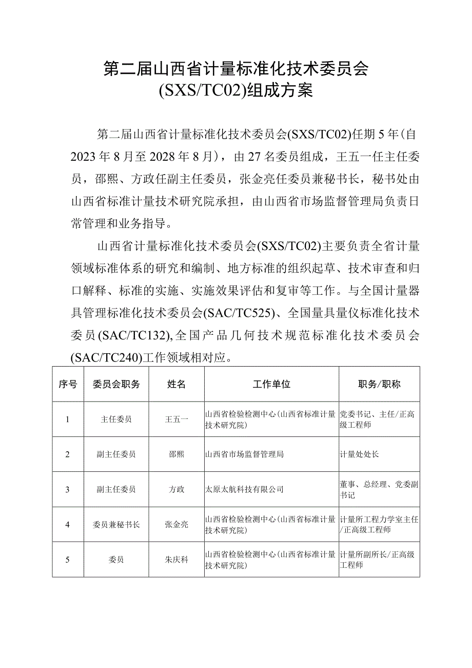 第二届山西省计量标准化技术委员会SXSTC02组成方案.docx_第1页