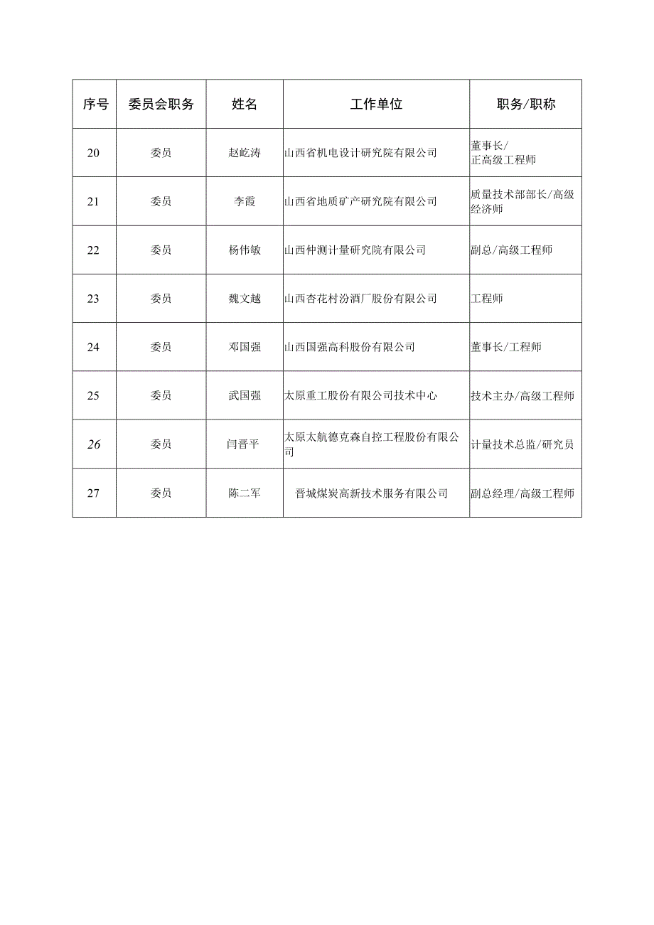 第二届山西省计量标准化技术委员会SXSTC02组成方案.docx_第3页