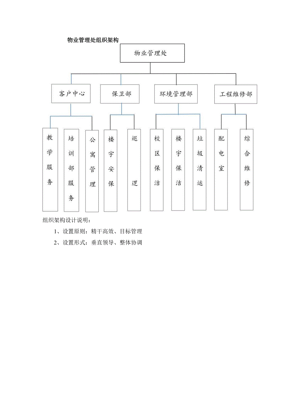 物业管理处组织架构.docx_第1页