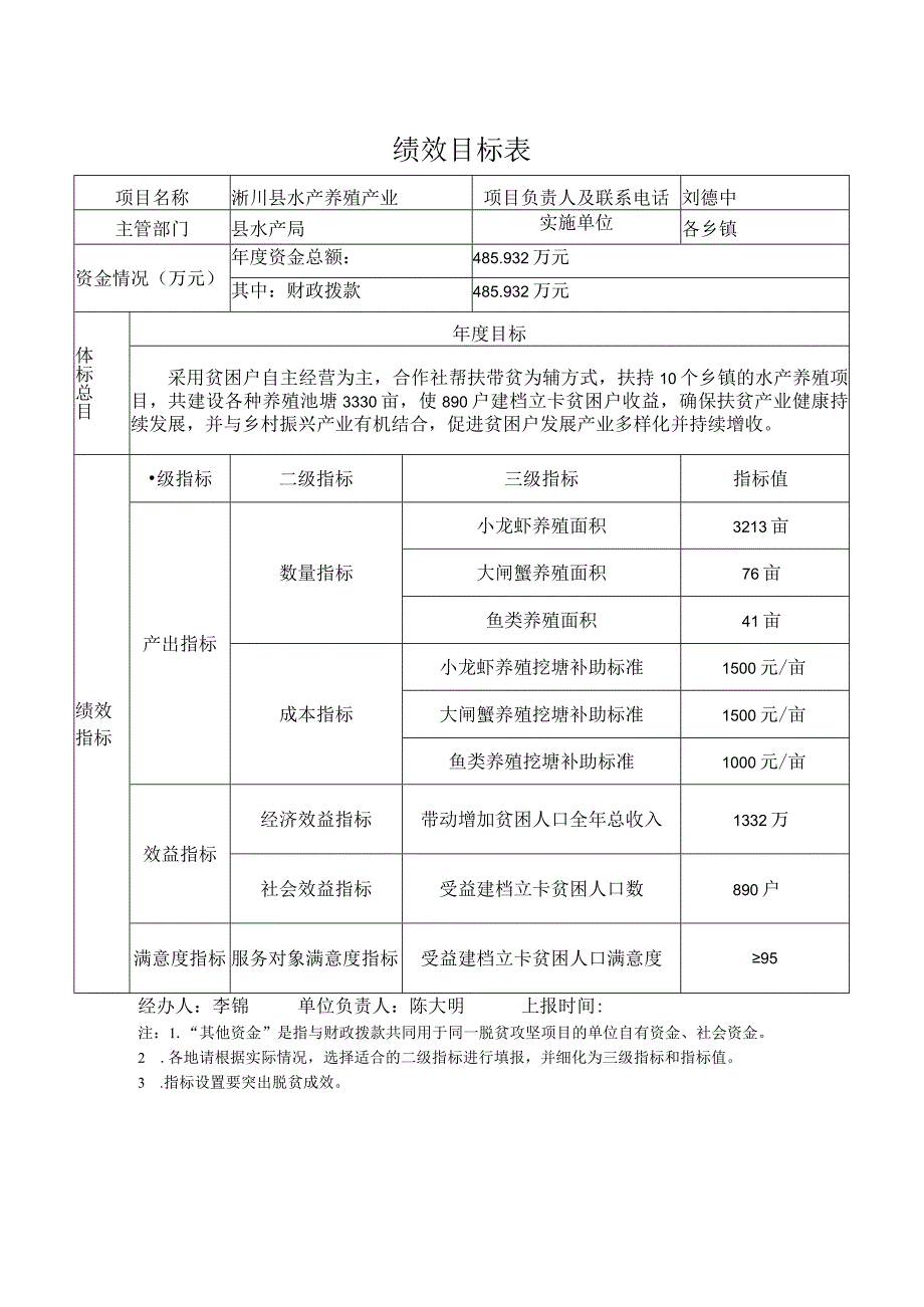 绩效目标表.docx_第1页