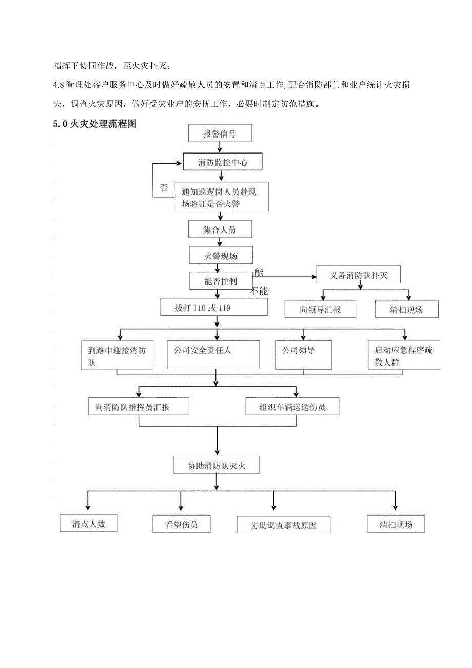 物业公司火警处理作业指导书.docx_第2页