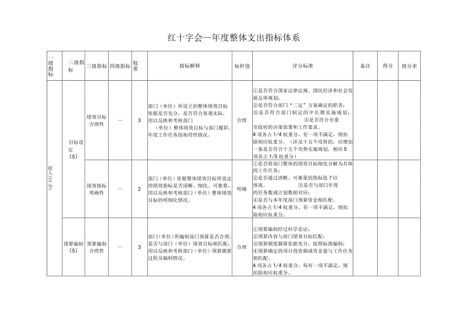 红十字会年度整体支出指标体系.docx_第1页