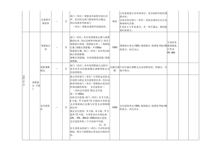 红十字会年度整体支出指标体系.docx_第2页