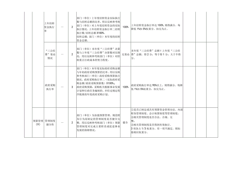 红十字会年度整体支出指标体系.docx_第3页