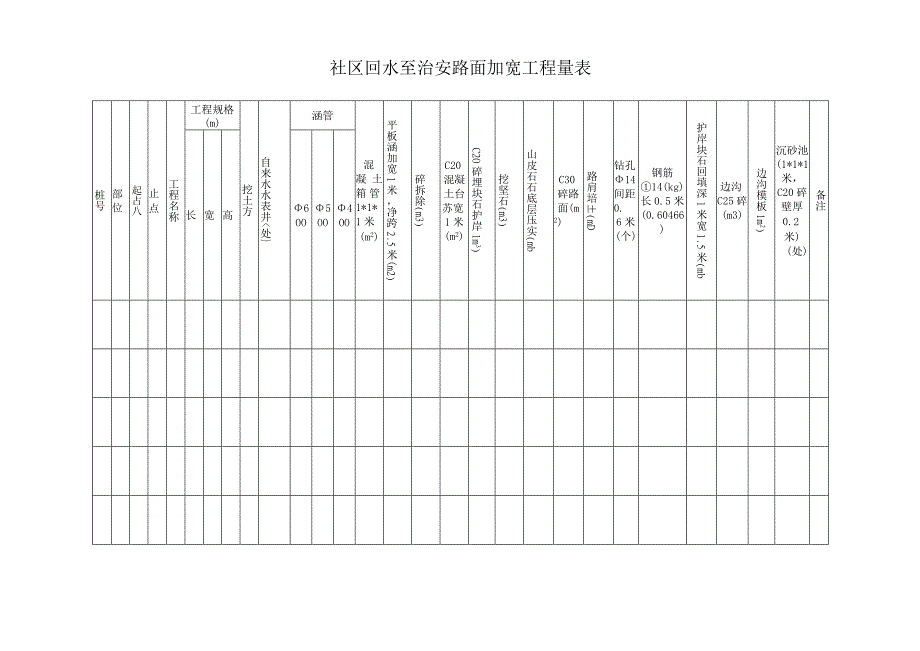 社区回水至治安路面加宽工程量表.docx_第1页