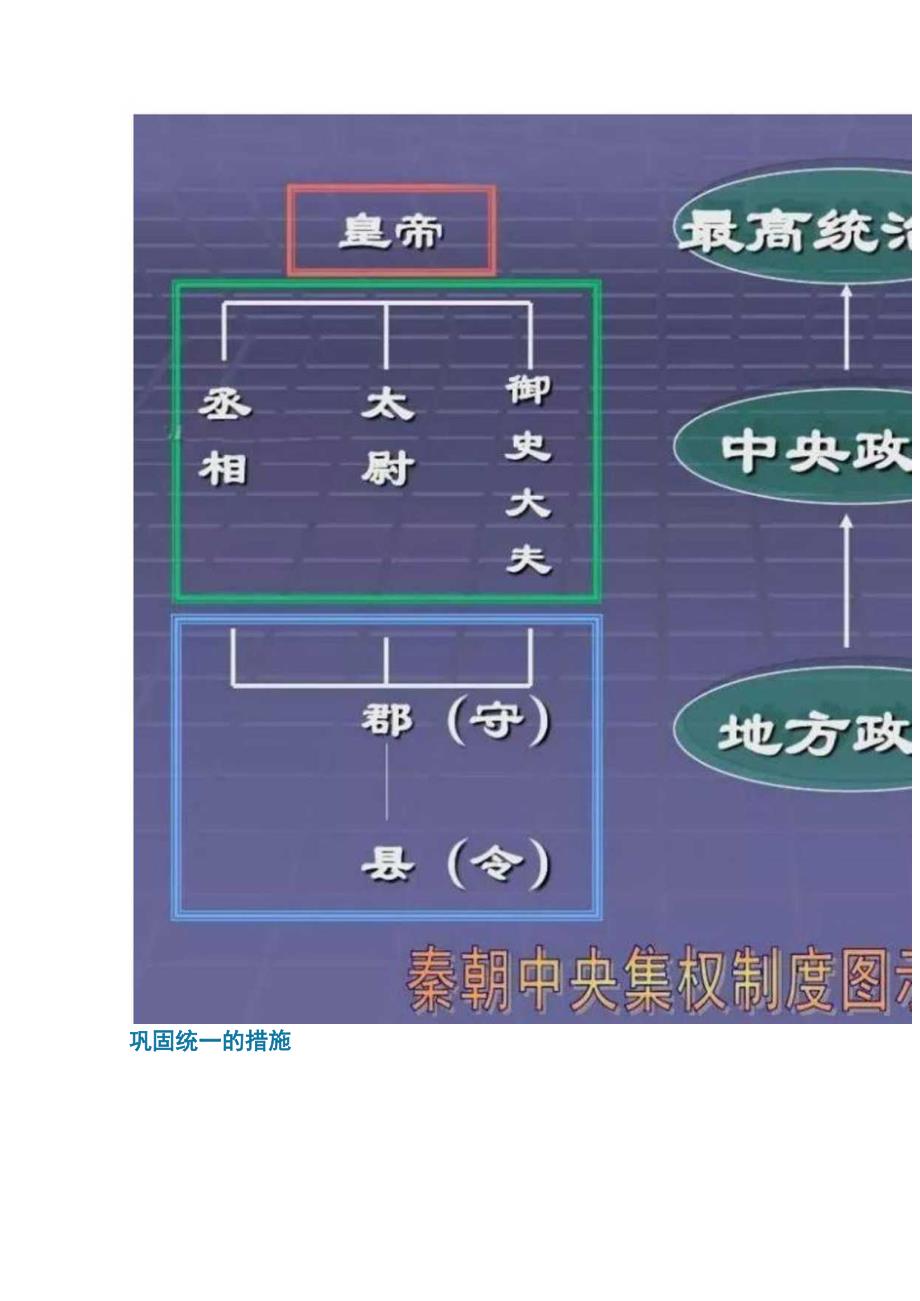 第9课 秦统一中国（知识题库）.docx_第3页