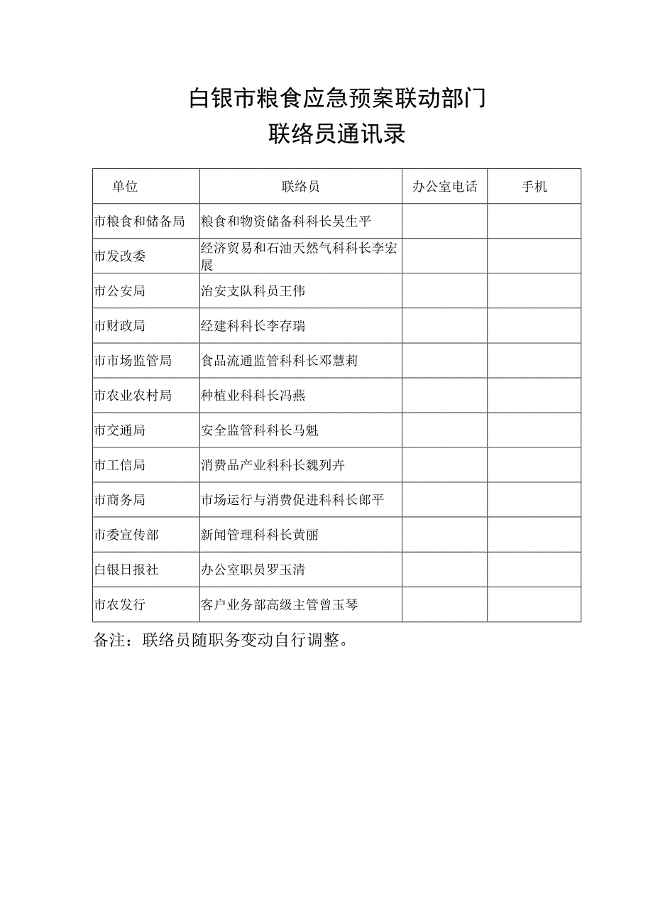 白银市粮食应急预案联动部门联络员通讯录.docx_第1页