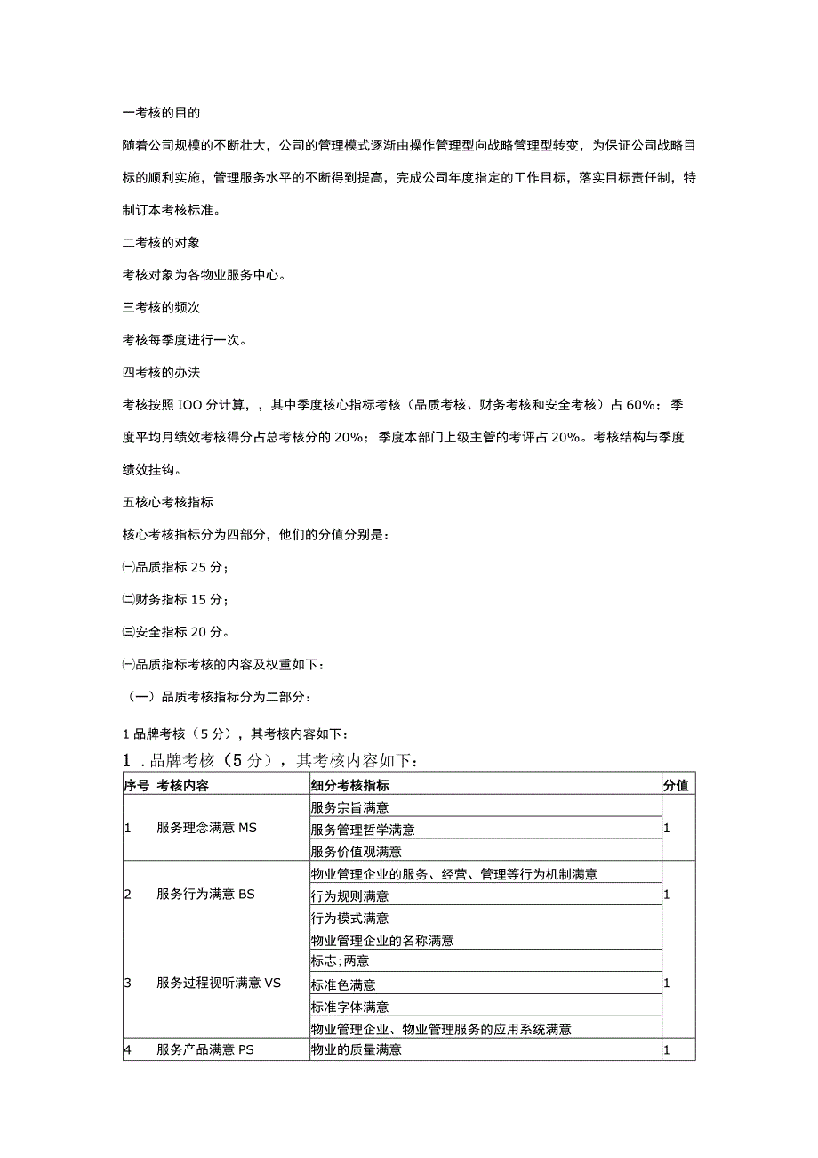 物业项目考核标准.docx_第1页