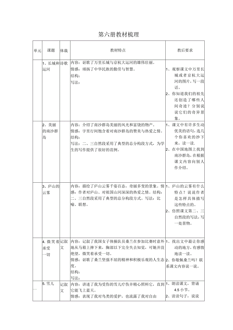 第六册教材梳理.docx_第1页