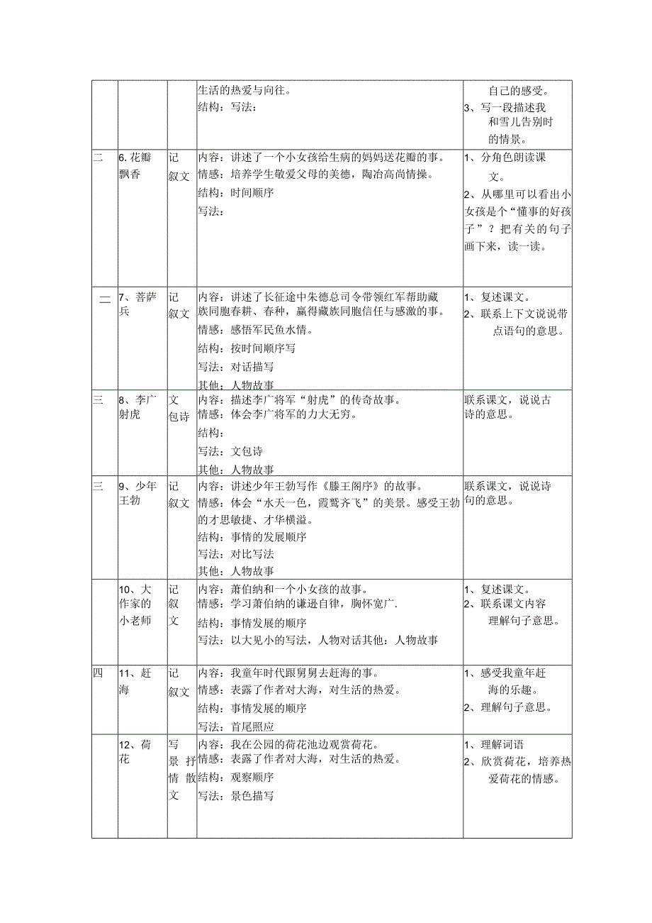 第六册教材梳理.docx_第2页