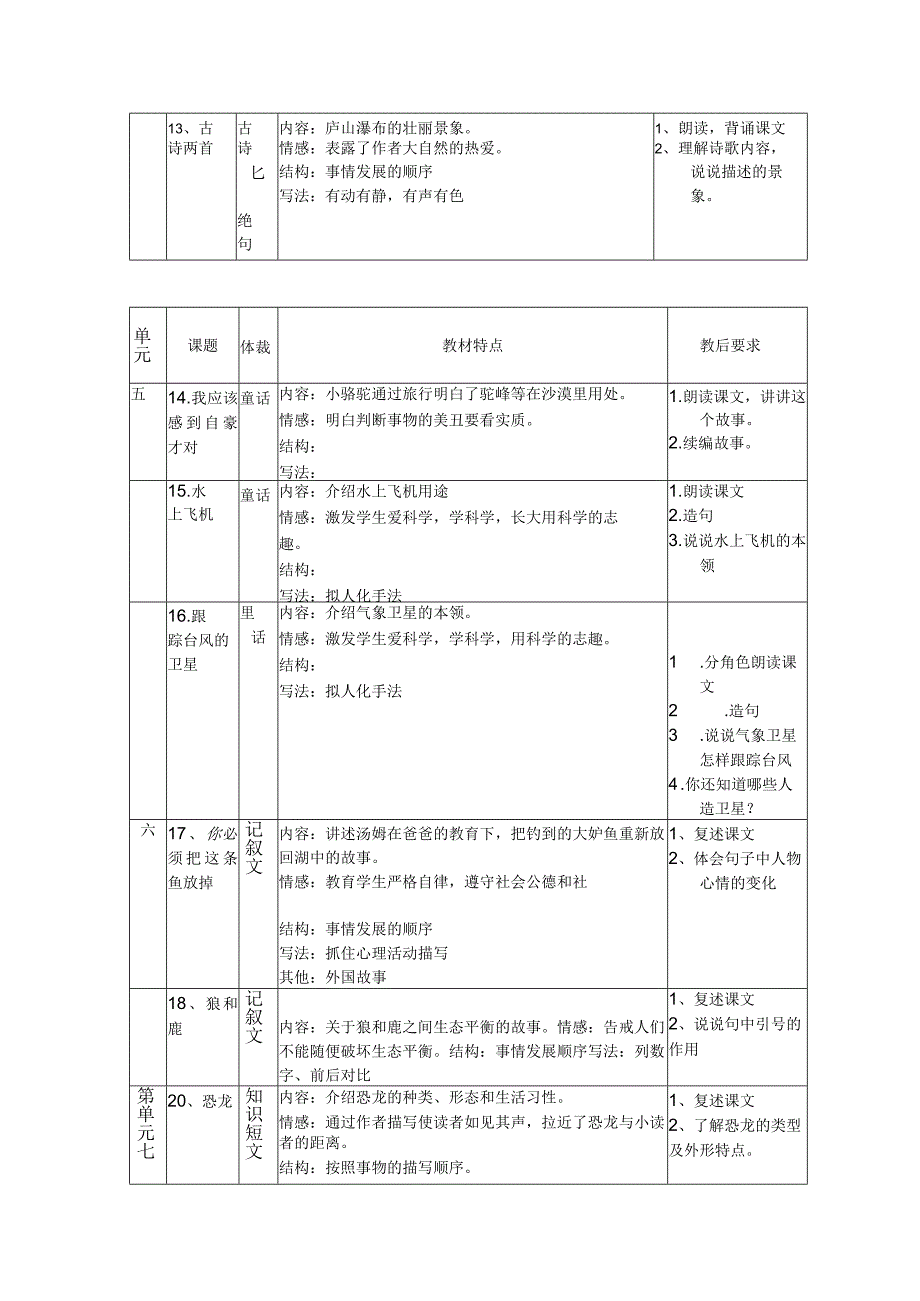 第六册教材梳理.docx_第3页