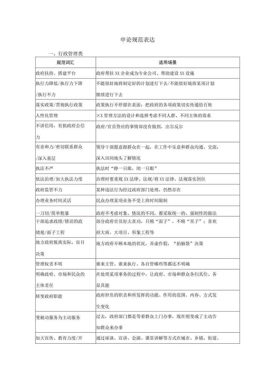 申论规范词汇表达汇总.docx_第1页