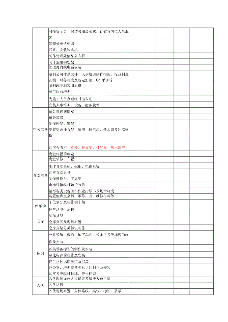 物业入伙(住)工作计划及要点.docx_第2页