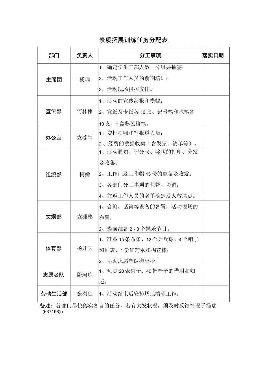 素质拓展训练任务分配表落实日期.docx_第1页