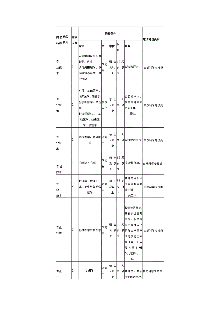 窗体顶端笔试科目类别.docx_第1页