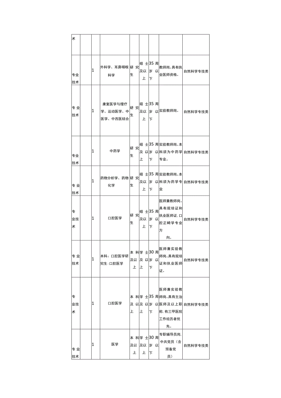 窗体顶端笔试科目类别.docx_第2页