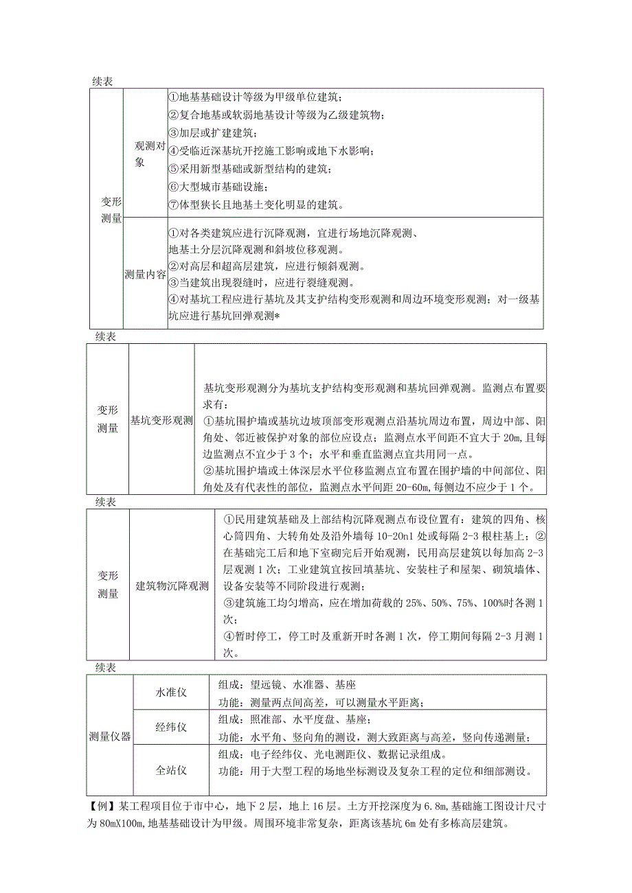 第一部分-模块三-施工技术与质量管理一.docx_第3页