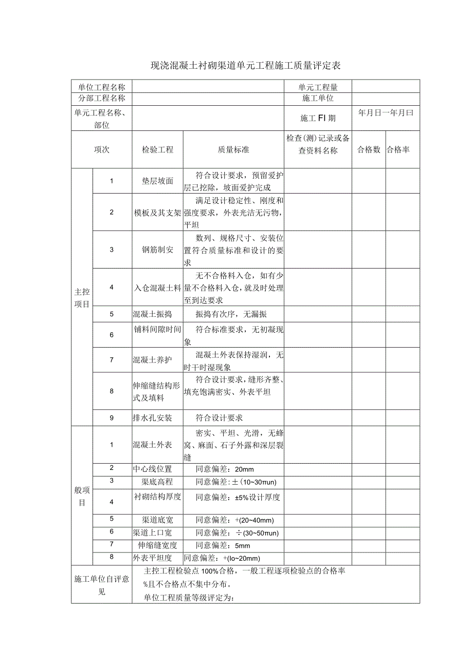 现浇混凝土衬砌渠道单元工程施工质量评定表.docx_第1页