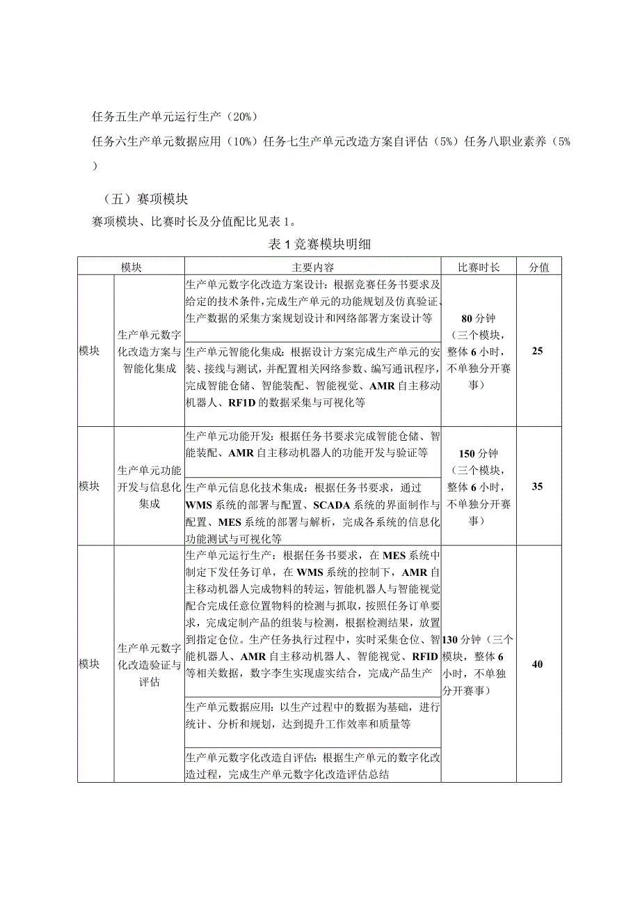 第十六届山东省职业院校技能大赛高职组“生产单元数字化改造”赛项规程.docx_第3页