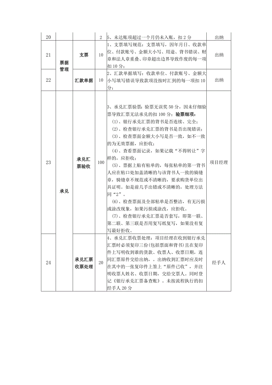 积分管理指标库分项指标财务管理指标库.docx_第2页