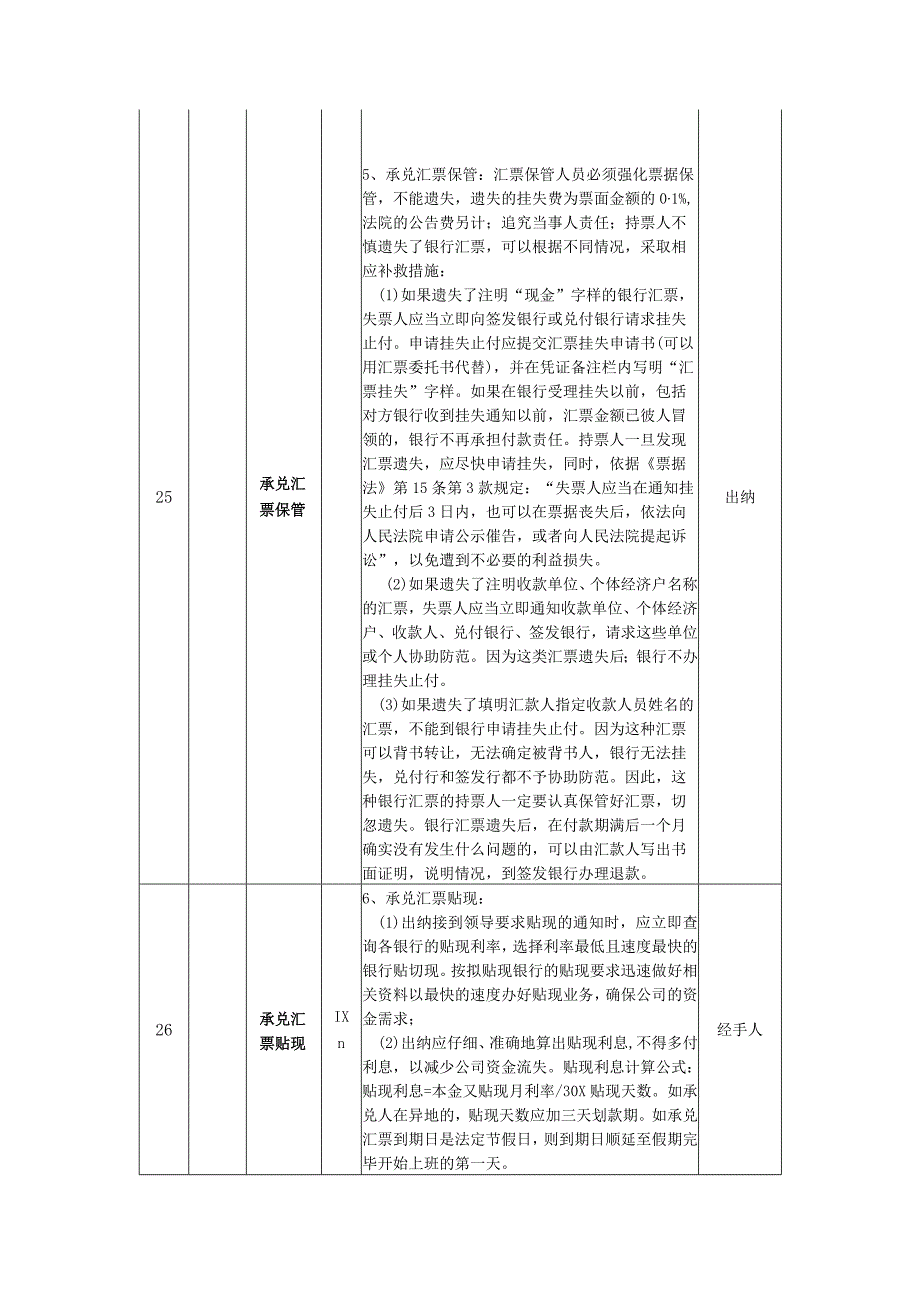 积分管理指标库分项指标财务管理指标库.docx_第3页