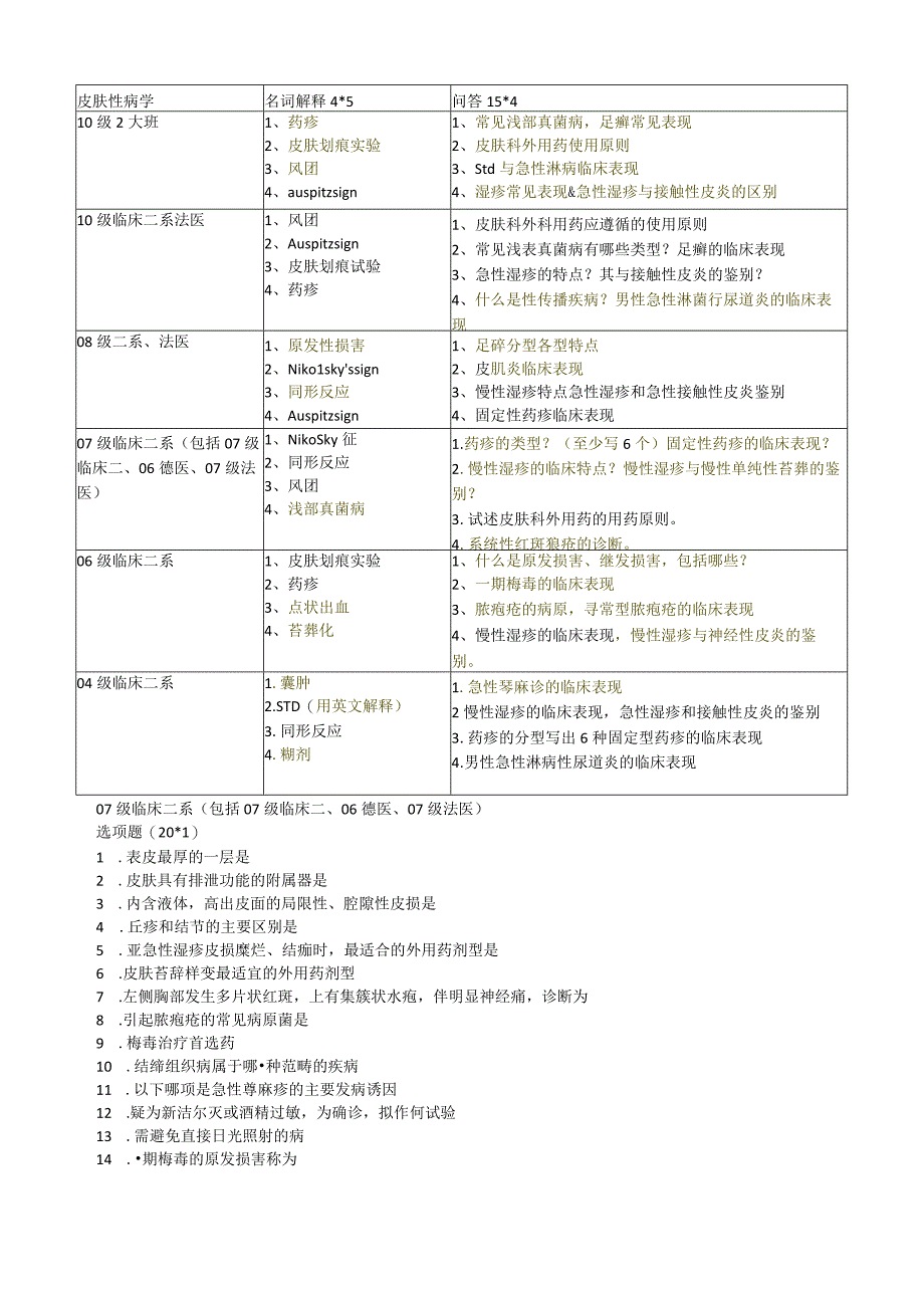 皮肤与性病学考题.docx_第1页