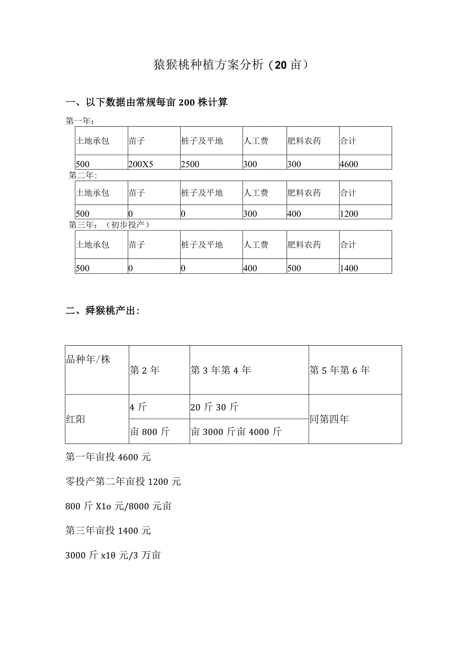 猕猴桃种植方案分析(20亩).docx_第1页