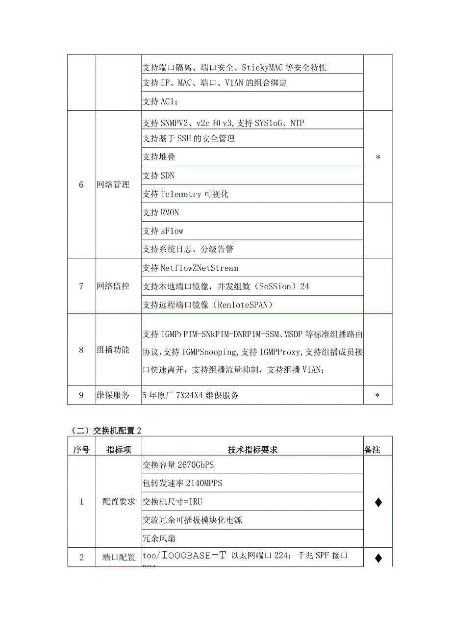 第七章采购需求.docx_第2页