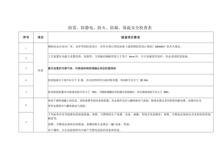 秋季安全检查表..docx_第1页