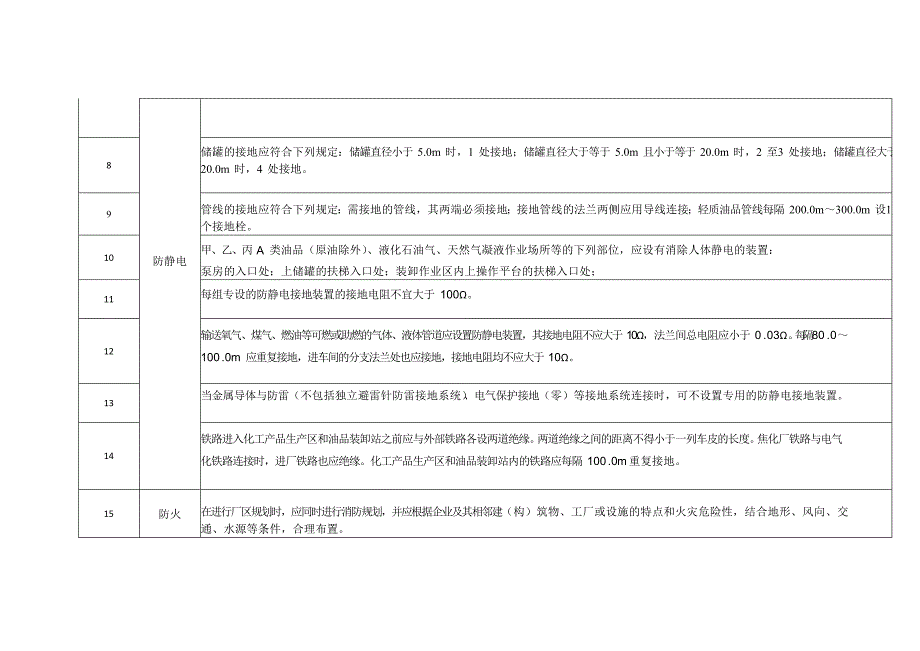 秋季安全检查表..docx_第2页