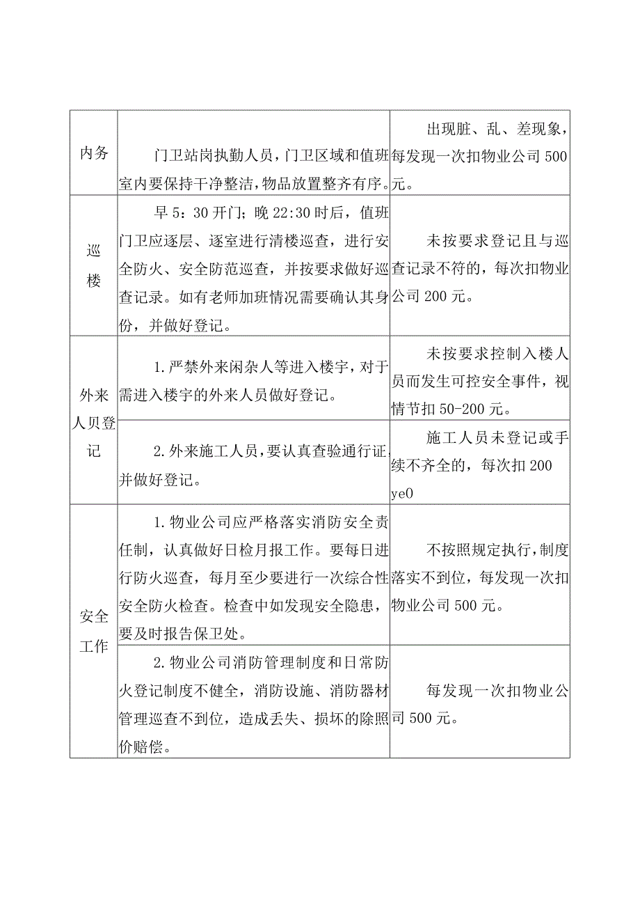 秩序岗安保工作未达到服务标准扣款细则.docx_第2页