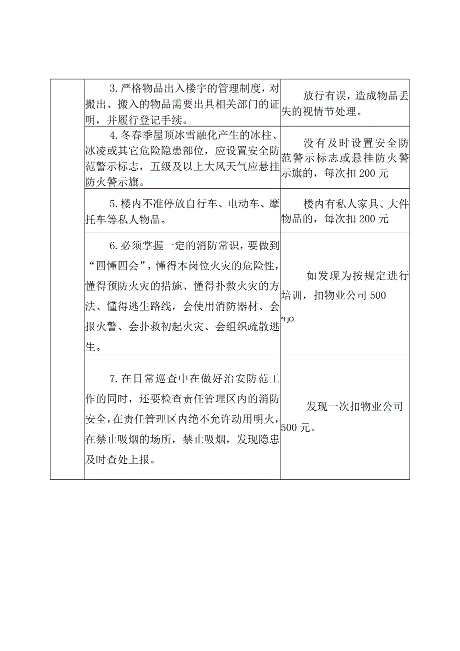 秩序岗安保工作未达到服务标准扣款细则.docx_第3页