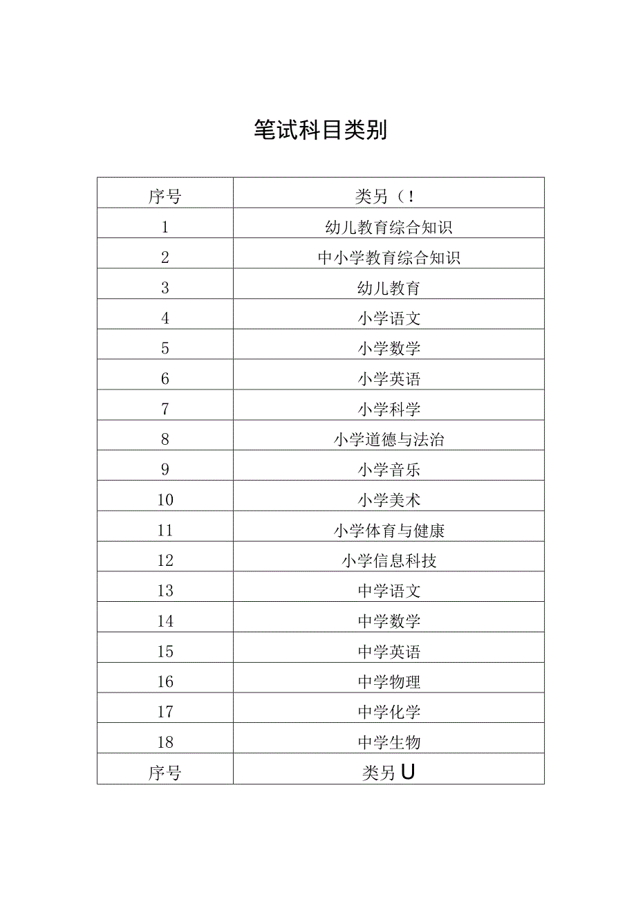 笔试科目类别.docx_第1页