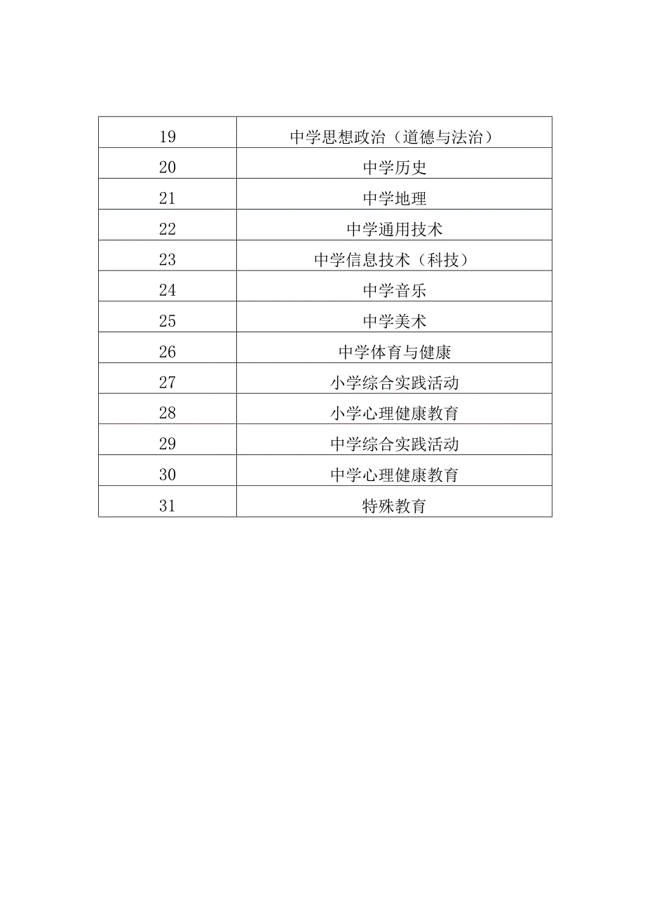 笔试科目类别.docx_第2页